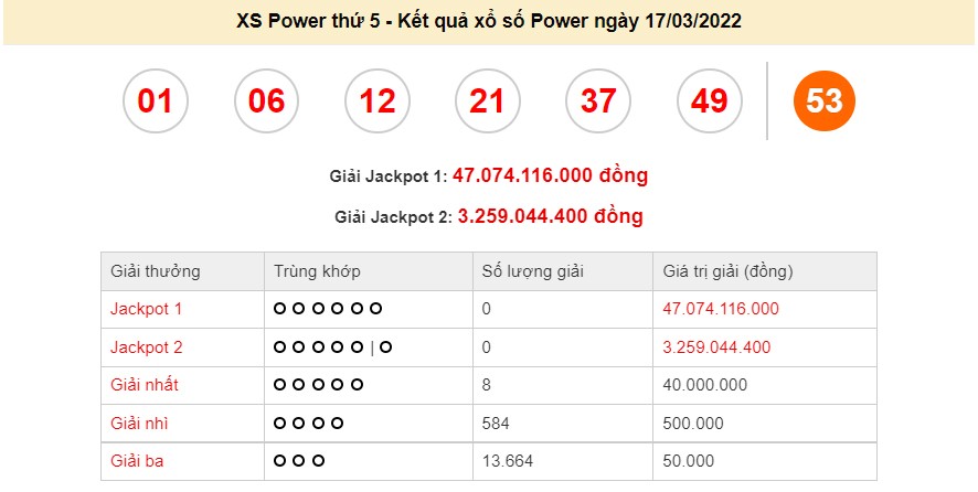 Vietlott 17/3, kết quả xổ số Vietlott Power 17/3/2022. xổ số Power 655 hôm nay