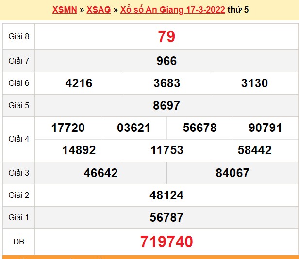 XSAG March 17, An Giang lottery results today March 17, 2022.  5th Result