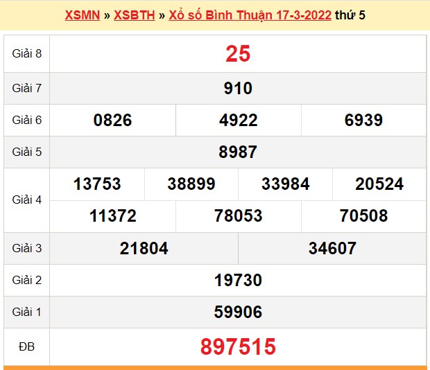 XSBTH 17/3, kết quả xổ số Bình Thuận hôm nay 17/3/2022. XSBTH thứ 5