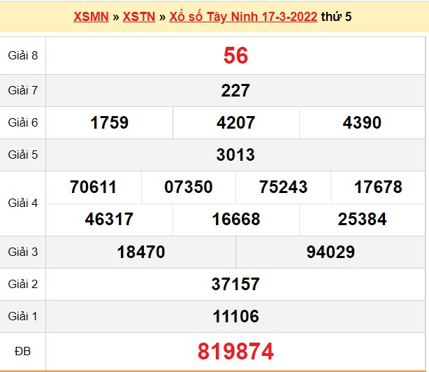 XSTN March 17, Tay Ninh lottery results today March 17, 2022.  5th Result