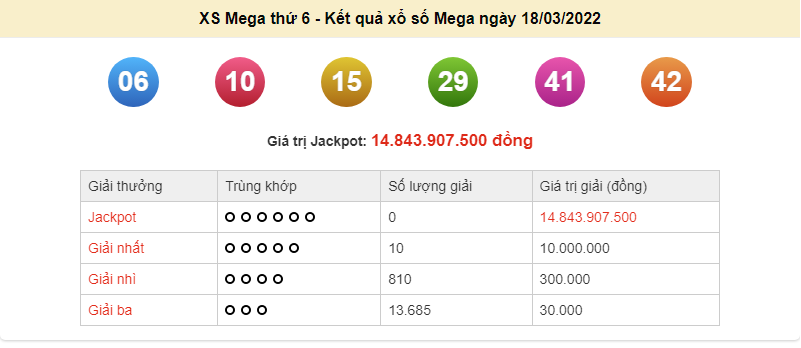 Vietlott 18/3, kết quả xổ số Vietlott Mega hôm nay 18/3/2022. xổ số Mega 6/45