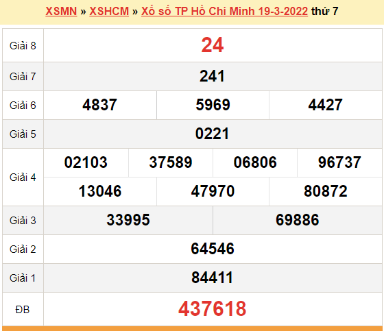 XSHCM March 19, Ho Chi Minh City lottery results today March 19, 2022.  7th Ho Chi Minh City Lottery