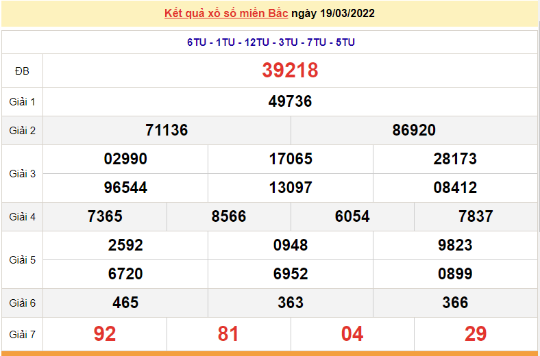 XSMB 20/3, kết quả xổ số miền Bắc hôm nay chủ nhật ngày 20/3/2022