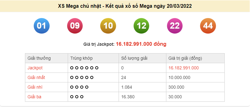Vietlott 20/3, kết quả xổ số Vietlott Mega hôm nay 20/3/2022. xổ số Mega 655