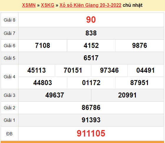XSKG 20/3, kết quả xổ số Kiên Giang hôm nay 20/3/2022. KQXSKG chủ nhật
