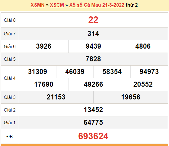 XSCM 21/3, kết quả xổ số Cà Mau hôm nay 21/3/2022. KQXSCM thứ 2