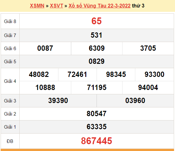 XSVT 22/3, kết quả xổ số Vũng Tàu hôm nay 22/3/2022. KQXSVT thứ 3