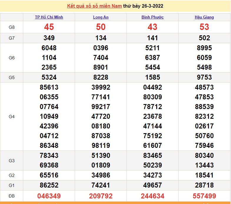 XSMN 27/3, trực tiếp kết quả xổ số miền Nam hôm nay 27/3/2022 - xổ số hôm nay