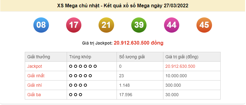 Vietlott 27/3, kết quả xổ số Vietlott Mega hôm nay 27/3/2022. xổ số Mega 655