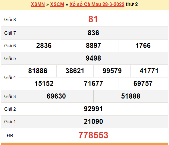 XSCM 28/3, kết quả xổ số Cà Mau hôm nay 28/3/2022. KQXSCM thứ 2