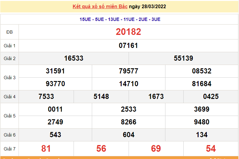 XSMB 30/3, kết quả xổ số miền Bắc hôm nay thứ 4 ngày 30/3/2022 - dự đoán XSMB