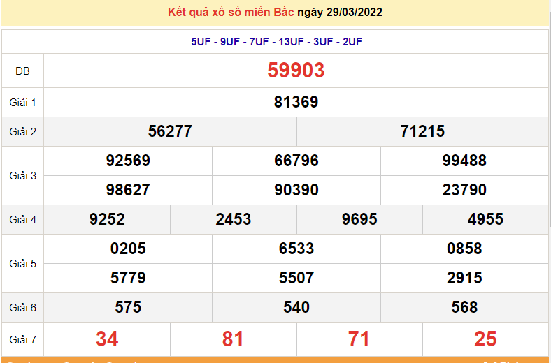 XSMB 31/3, trực tiếp kết quả xổ số miền Bắc hôm nay 31/3/2022 - dự đoán XSMB