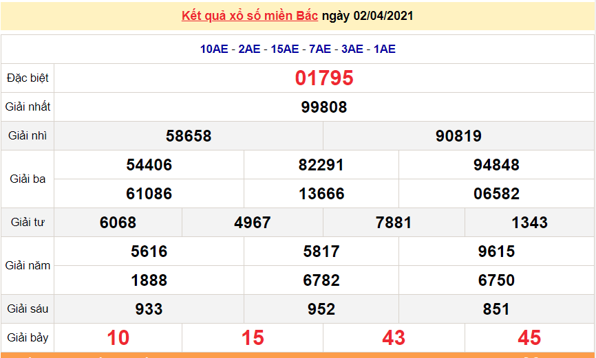 XSMB 3/4 - Northern lottery results today Saturday 3/4/2021 - SXMB 3/4 - today's lottery