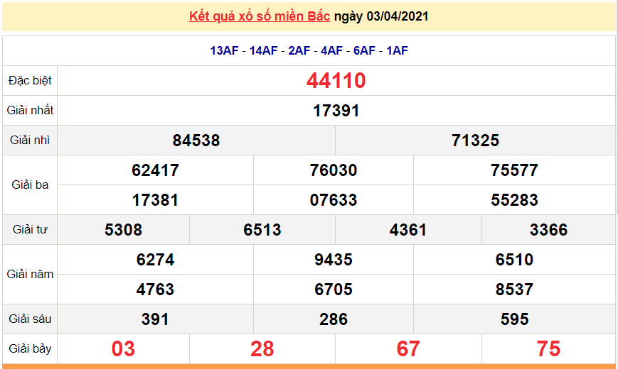 XSMB 3/4 - Kết quả xổ số miền Bắc hôm nay thứ 7 3/4/2021 - SXMB 3/4 - xổ số hôm nay