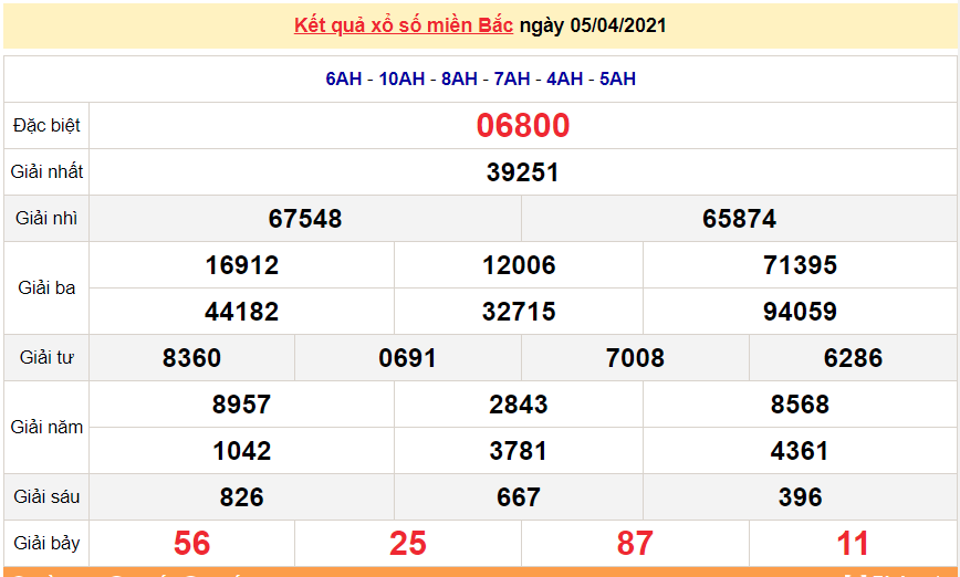 XSMB 7/4 - Kết quả xổ số miền Bắc hôm nay thứ 4 7/4/2021 - SXMB 7/4 - xổ số hôm nay