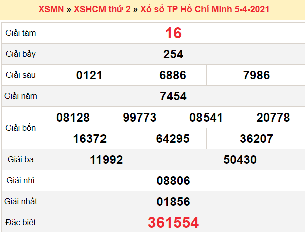 XSHCM 10/4 - Kết quả TP.HCM hôm nay 10/4/2021 - SXHCM 10/4 - KQXSHCM thứ 7