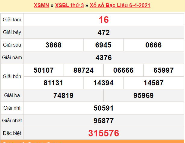 XSBL 6/4 - Kết quả xổ số Bạc Liêu hôm nay 6/4/2021 - SXBL 6/4 - KQXSBL thứ 3 XSBL 6/4 - Kết quả xổ số Bạc Liêu hôm nay 6/4/2021 - SXBL 6/4 - KQXSBL thứ 3