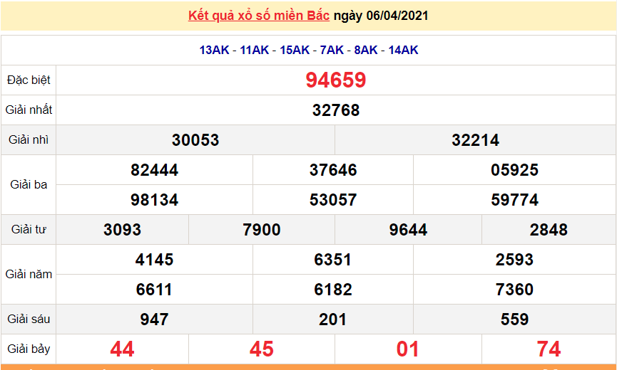 XSMB 7/4 - Kết quả xổ số miền Bắc hôm nay thứ 4 7/4/2021 - SXMB 7/4 - xổ số hôm nay