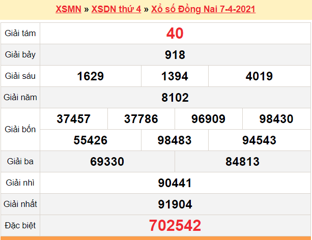 XSĐN 7/4 - Kết quả xổ số Đồng Nai hôm nay 7/4/2021 - SXĐN 7/4 - KQXSĐN thứ 4