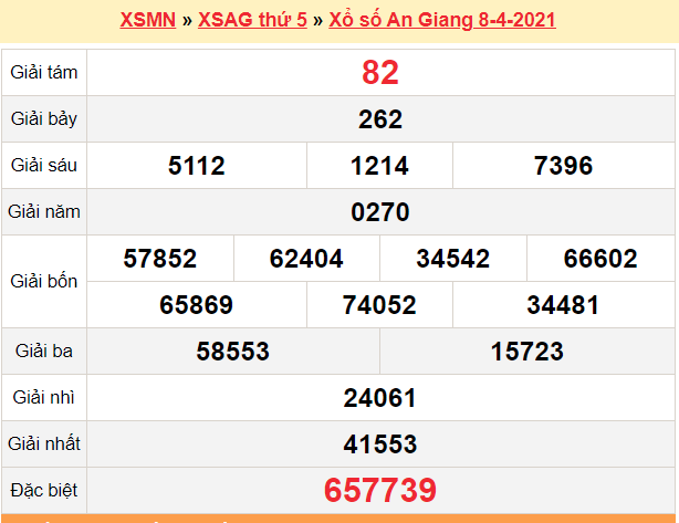 XSAG 8/4 - Kết quả xổ số An Giang hôm nay 8/4/2021 - SXAG 8/4 - KQXSAG thứ 5