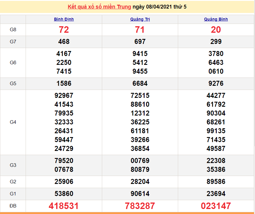 XSMT 8/4 - Kết quả xổ số miền Trung hôm nay 8/4/2021 - SXMT 8/4 - xổ số hôm nay XSMT 8/4 - Kết quả xổ số miền Trung hôm nay 8/4/2021 - SXMT 8/4 - xổ số hôm nay