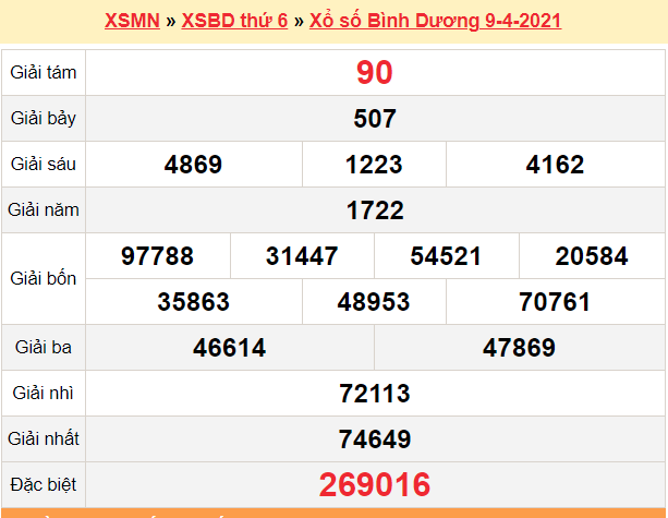 XSBD 9/4 - Kết quả xổ số Bình Dương hôm nay 9/4/2021 - SXBD 9/4 - KQXSBD thứ 6