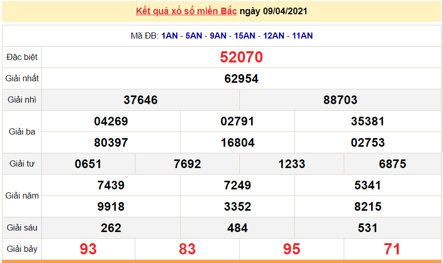 XSMB 9/4 - Kết quả xổ số miền Bắc hôm nay thứ 6 9/4/2021 - SXMB 9/4 - xổ số hôm nay