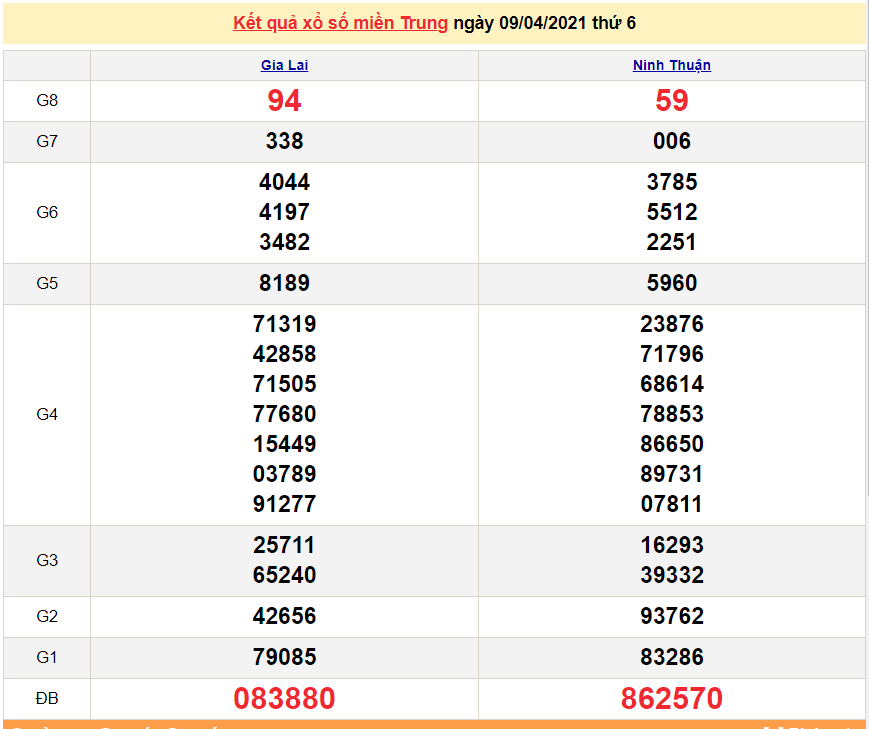 XSMT 10/4 - Kết quả xổ số miền Trung hôm nay 10/4/2021 - SXMT 10/4 - xổ số hôm nay XSMT 10/4 - Kết quả xổ số miền Trung hôm nay 10/4/2021 - SXMT 10/4 - xổ số hôm nay