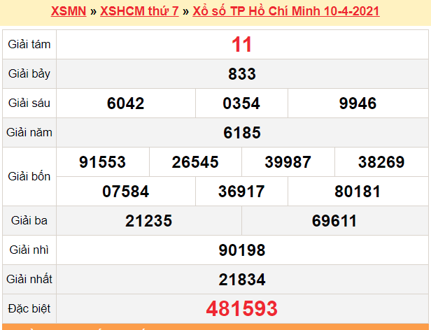 XSHCM 10/4 - Kết quả TP.HCM hôm nay 10/4/2021 - SXHCM 10/4 - KQXSHCM thứ 7