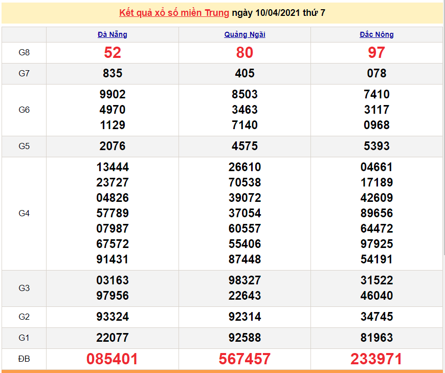 XSMT 10/4 - Kết quả xổ số miền Trung hôm nay 10/4/2021 - SXMT 10/4 - xổ số hôm nay XSMT 10/4 - Kết quả xổ số miền Trung hôm nay 10/4/2021 - SXMT 10/4 - xổ số hôm nay