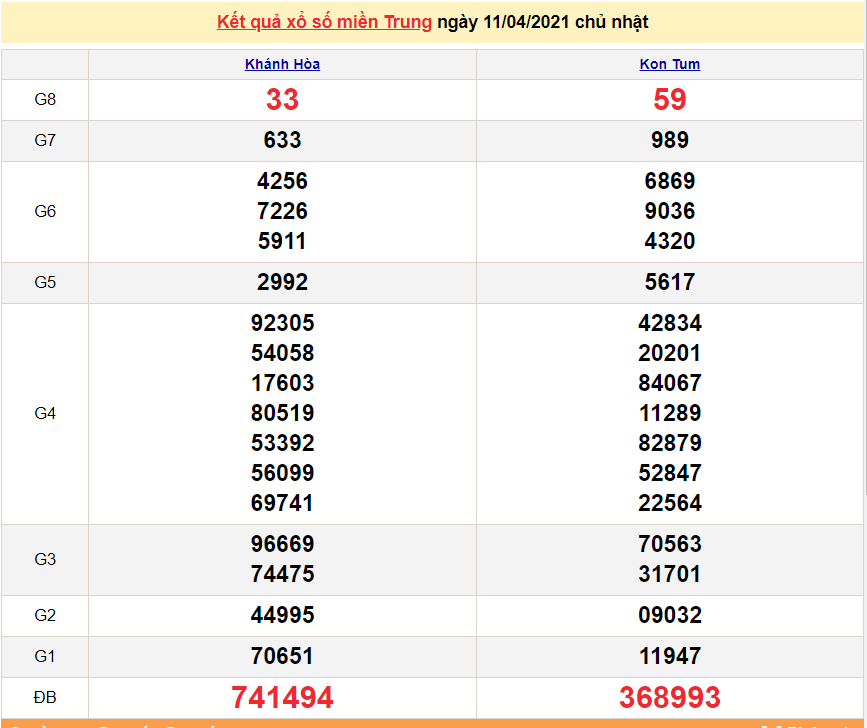 XSMT 12/4 - Kết quả xổ số miền Trung hôm nay thứ 2 12/4/2021 - SXMT 12/4 - xổ số hôm nay XSMT 12/4 - Kết quả xổ số miền Trung hôm nay thứ 2 12/4/2021 - SXMT 12/4 - xổ số hôm nay