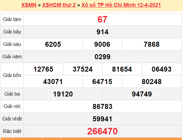 XSHCM 12/4 - Kết quả xổ số TP.HCM hôm nay 12/4/2021 - SXHCM 12/4 - KQXSHCM thứ 2