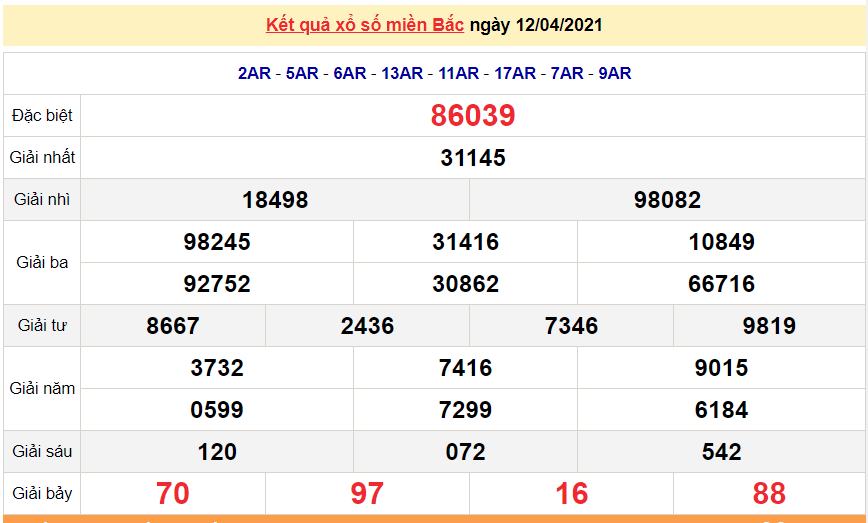 XSMB 13/4 - Kết quả xổ số miền Bắc hôm nay 13/4/2021 - SXMB 13/4 - xổ số hôm nay XSMB 13/4 - Kết quả xổ số miền Bắc hôm nay 13/4/2021 - SXMB 13/4 - xổ số hôm nay