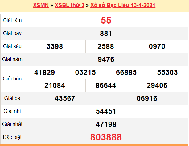 XSBL 13/4 - Kết quả xổ số Bạc Liêu hôm nay 13/4/2021 - SXBL 13/4 - KQXSBL thứ 3