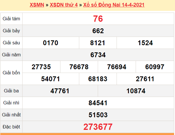 XSĐN 21/4 - Kết quả xổ số Đồng Nai hôm nay 21/4/2021 - SXĐN 21/4 - KQXSĐN thứ 4
