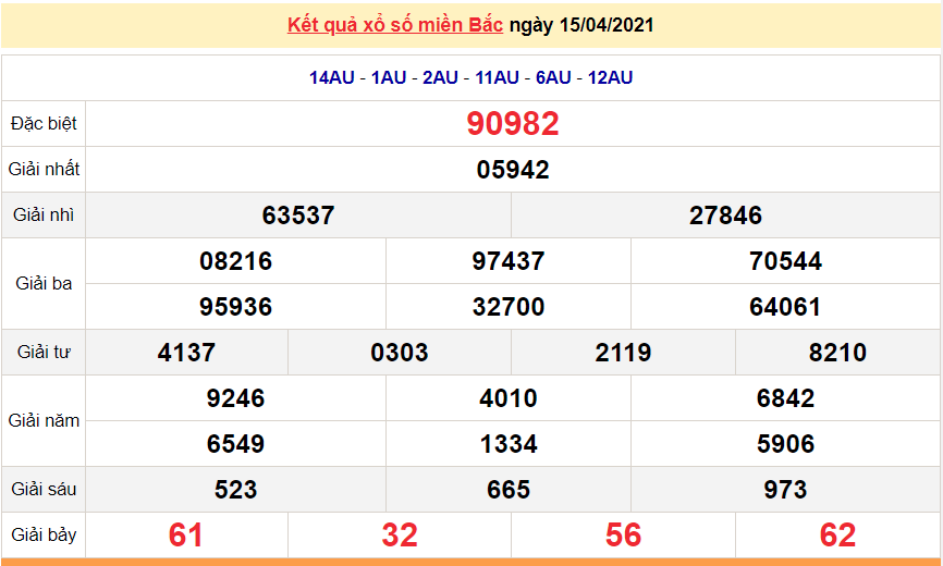 XSMB 16/4 - Kết quả xổ số miền Bắc hôm nay thứ 6 16/4/2021 - SXMB 16/4 - xổ số hôm nay XSMB 16/4 - Kết quả xổ số miền Bắc hôm nay thứ 6 16/4/2021 - SXMB 16/4 - xổ số hôm nay