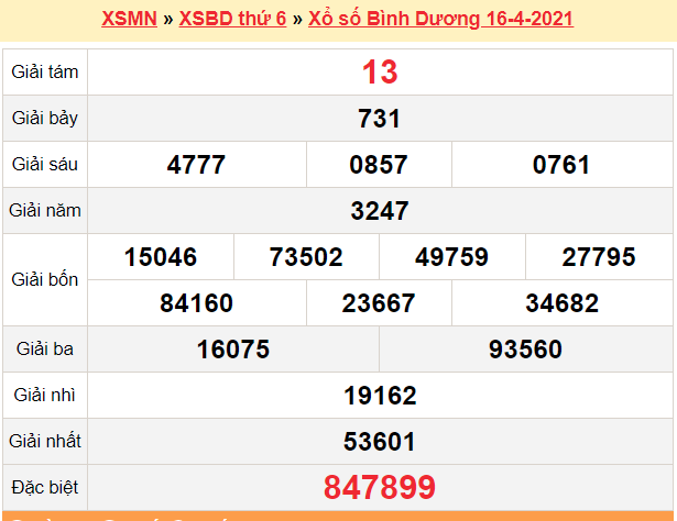 XSBD 16/4 - Kết quả xổ số Bình Dương hôm nay 16/4/2021 - SXBD 16/4 - KQXSBD thứ 6