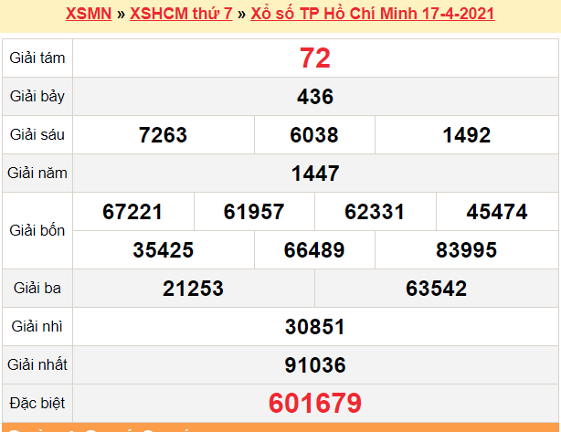 XSHCM 17/4 - Kết quả TP.HCM hôm nay 17/4/2021 - SXHCM 17/4 - KQXSHCM thứ 7