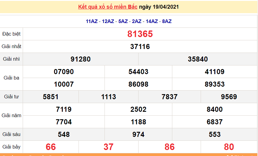 XSMB 20/4 - Kết quả xổ số miền Bắc hôm nay thứ 3 20/4/2021 - SXMB 20/4 - xổ số hôm nay XSMB 20/4 - Kết quả xổ số miền Bắc hôm nay thứ 3 20/4/2021 - SXMB 20/4 - xổ số hôm nay