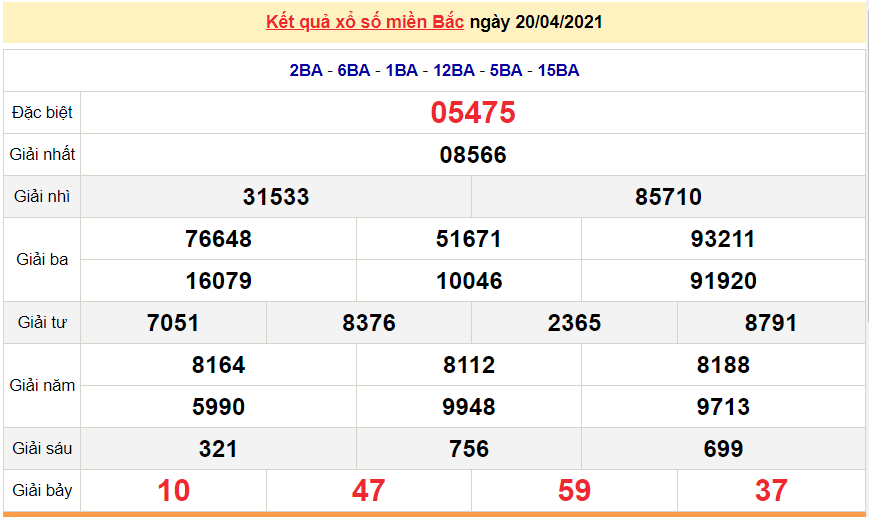 XSMB 20/4 - Kết quả xổ số miền Bắc hôm nay thứ 3 20/4/2021 - SXMB 20/4 - xổ số hôm nay XSMB 20/4 - Kết quả xổ số miền Bắc hôm nay thứ 3 20/4/2021 - SXMB 20/4 - xổ số hôm nay