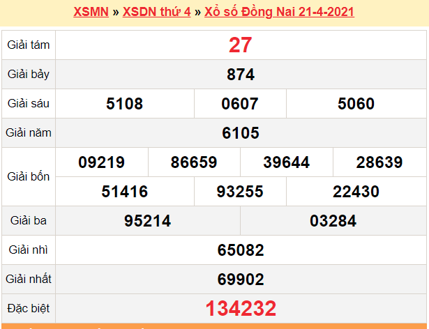 XSĐN 21/4 - Kết quả xổ số Đồng Nai hôm nay 21/4/2021 - SXĐN 21/4 - KQXSĐN thứ 4
