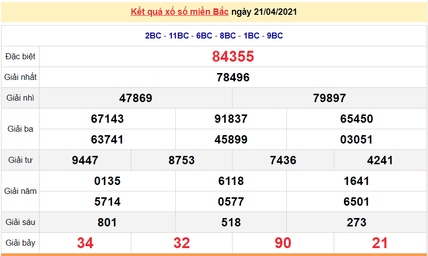 XSMB 23/4 - Kết quả xổ số miền Bắc hôm nay 23/4/2021 - SXMB 23/4 - xổ số hôm nay