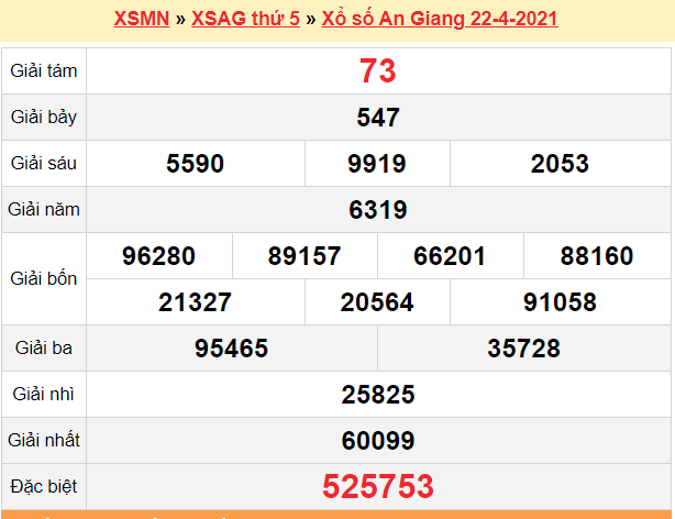XSAG 22/4 - Kết quả xổ số An Giang hôm nay 22/4/2021 - SXAG 22/4 - KQXSAG thứ 5 XSAG 22/4 - Kết quả xổ số An Giang hôm nay 22/4/2021 - SXAG 22/4 - KQXSAG thứ 5
