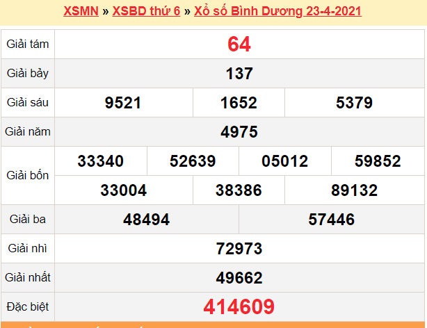 XSBD 30/4 - Kết quả xổ số Bình Dương hôm nay 30/4/2021 - SXBD 30/4 - KQXSBD thứ 6