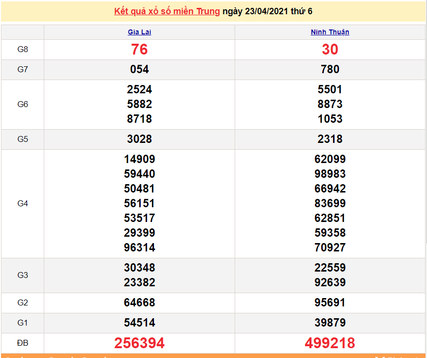 XSMT 25/4 - Kết quả xổ số miền Trung hôm nay 25/4/2021 - SXMT 25/4 - xổ số hôm nay XSMT 25/4 - Kết quả xổ số miền Trung hôm nay 25/4/2021 - SXMT 25/4 - xổ số hôm nay