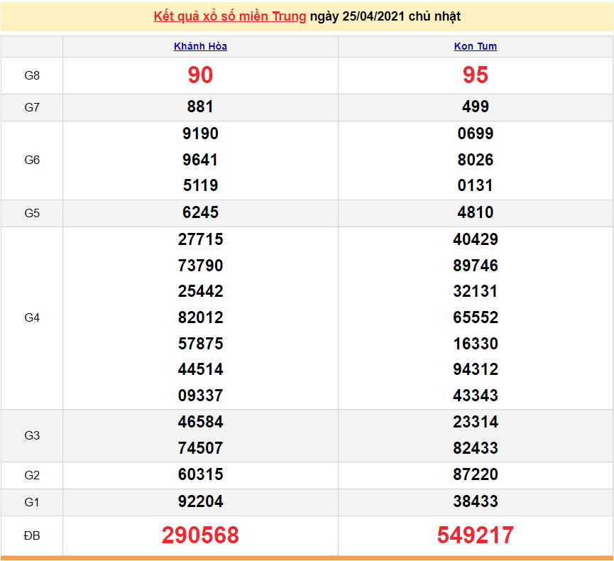 XSMT 25/4 - Kết quả xổ số miền Trung hôm nay 25/4/2021 - SXMT 25/4 - xổ số hôm nay XSMT 25/4 - Kết quả xổ số miền Trung hôm nay 25/4/2021 - SXMT 25/4 - xổ số hôm nay