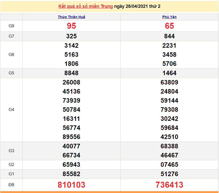 XSMT 26/4 - Kết quả xổ số miền Trung hôm nay thứ 2 26/4/2021 - SXMT 26/4 - xổ số hôm nay XSMT 26/4 - Kết quả xổ số miền Trung hôm nay thứ 2 26/4/2021 - SXMT 26/4 - xổ số hôm nay
