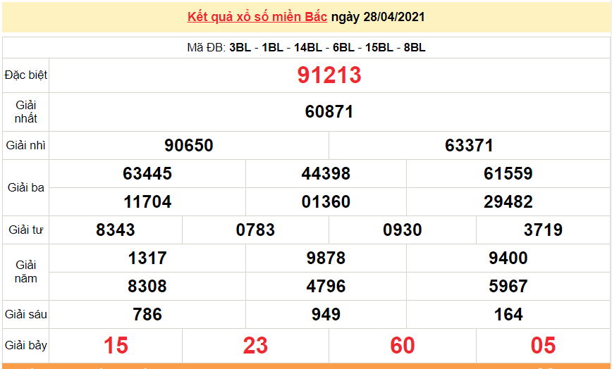 XSMB 28/4 - Kết quả xổ số miền Bắc hôm nay thứ 4 28/4/2021 - SXMB 28/4 - xổ số hôm nay XSMB 28/4 - Kết quả xổ số miền Bắc hôm nay thứ 4 28/4/2021 - SXMB 28/4 - xổ số hôm nay