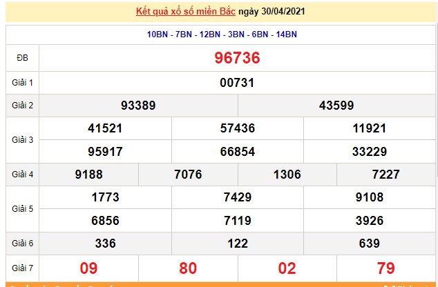 XSMB 1/5 - Kết quả xổ số miền Bắc hôm nay 1/5/2021 - SXMB 1/5 - xổ số hôm nay XSMB 1/5 - Kết quả xổ số miền Bắc hôm nay 1/5/2021 - SXMB 1/5 - xổ số hôm nay