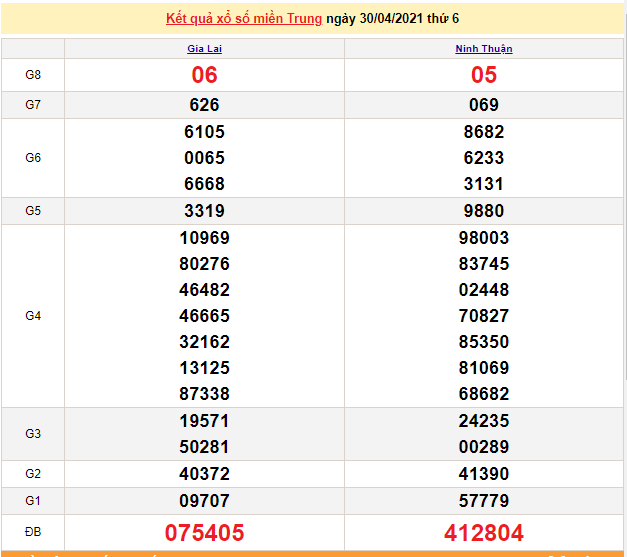 XSMT 1/5 - Kết quả xổ số miền Trung hôm nay 1/5/2021 - SXMT 1/5 - xổ số hôm nay XSMT 1/5 - Kết quả xổ số miền Trung hôm nay 1/5/2021 - SXMT 1/5 - xổ số hôm nay